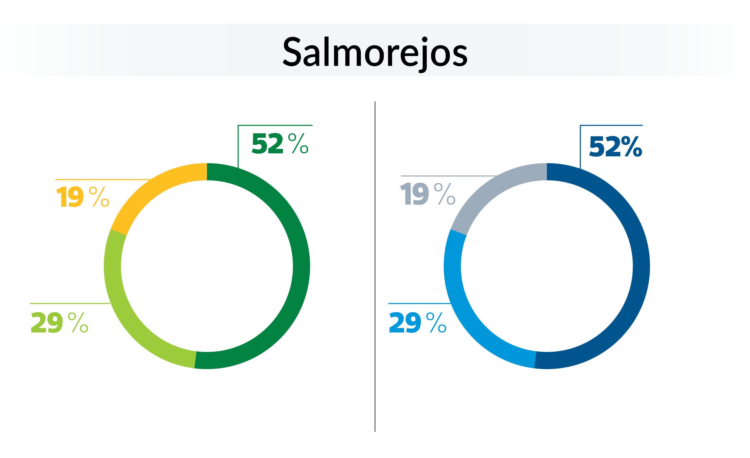 salmorejo